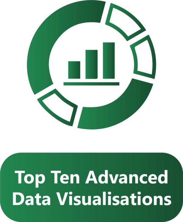 Top Ten Advanced Data Visualizations